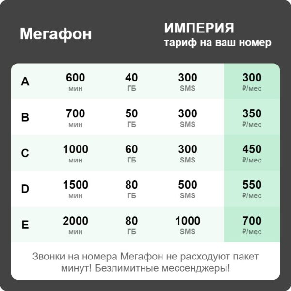 мегафон выгодные тарифы для телефона